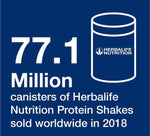 Why Do So Many People Use Herbalife Nutrition Daily!? 🧐